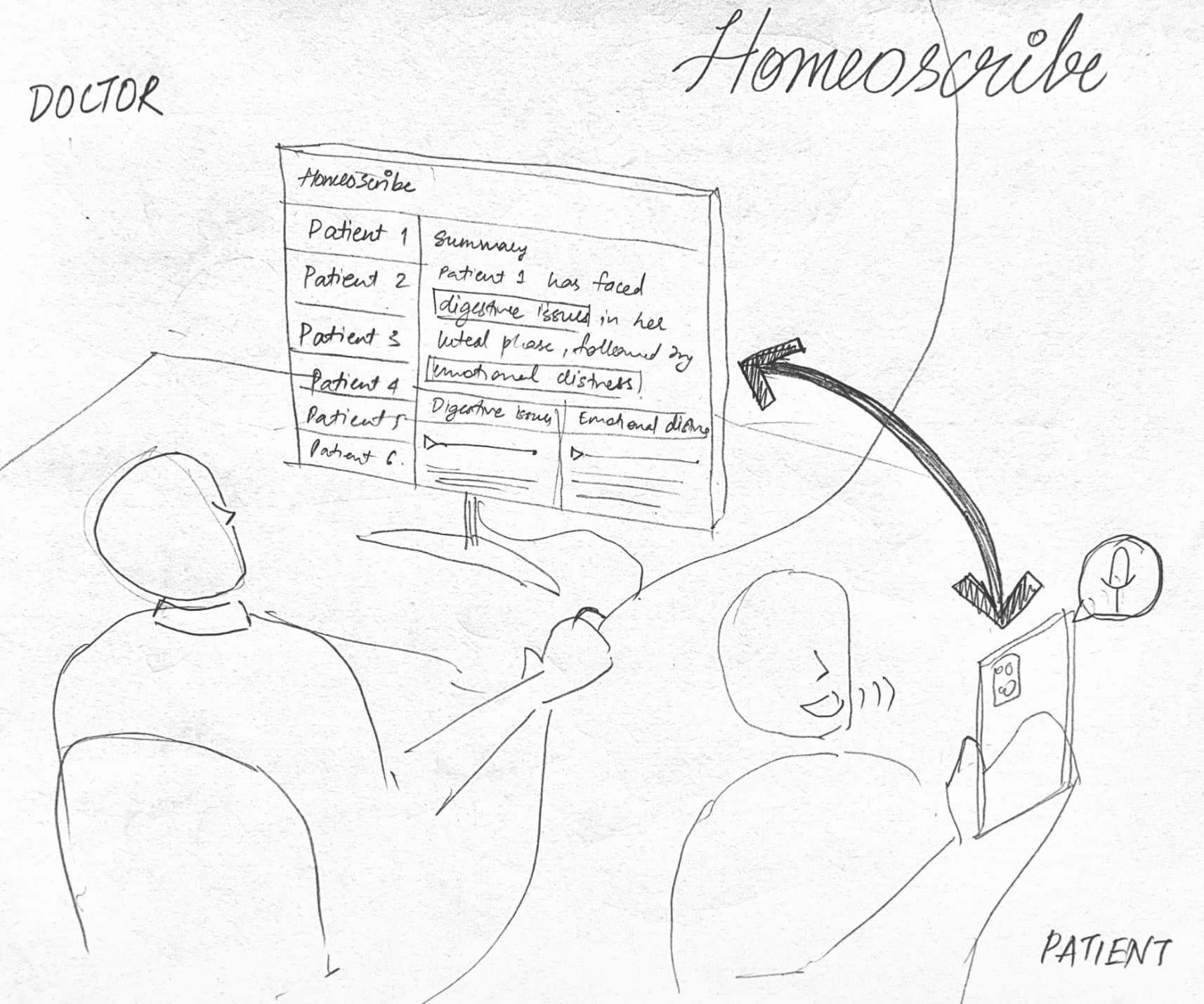 Homeoscribe sketch