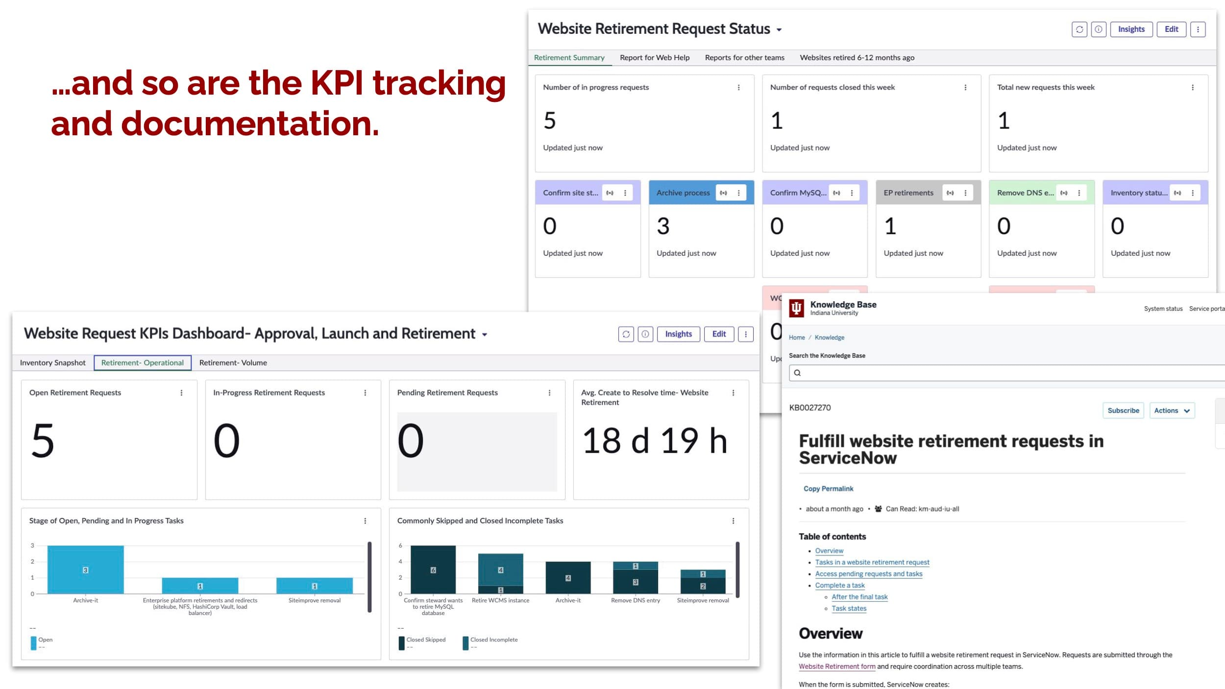 KPI dashboard tracking site retirements and process turnaround time.
