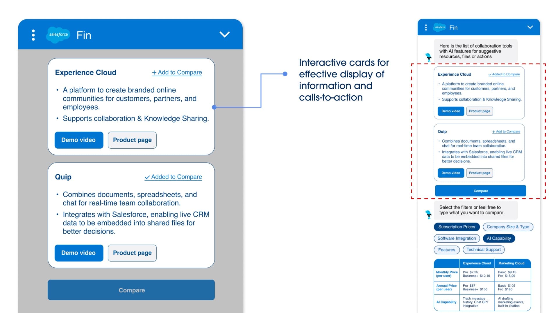 The product card component: visual + 6–7 data points, fit to one scroll.